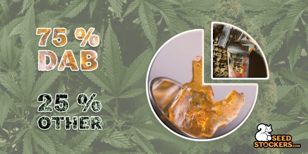 dabbing cannabis numeri